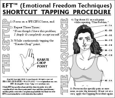 EFT (Emotional Freedom Techniques): Resource center for ...