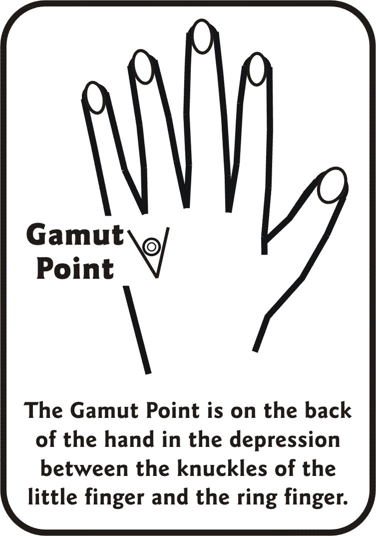 Eft Tapping Gamut Point